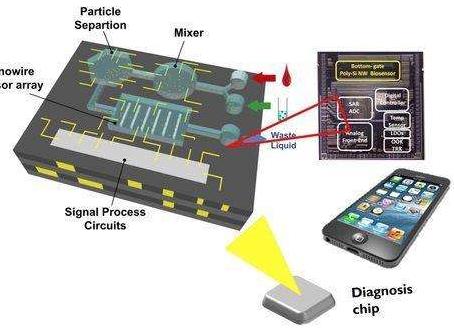 關(guān)于MEMS，究竟包括多少信息？