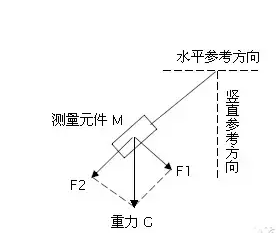 探索傾角傳感器在應(yīng)用過程中的機(jī)械原理