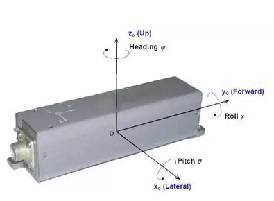 探索慣性導(dǎo)航的多樣化構(gòu)成原理