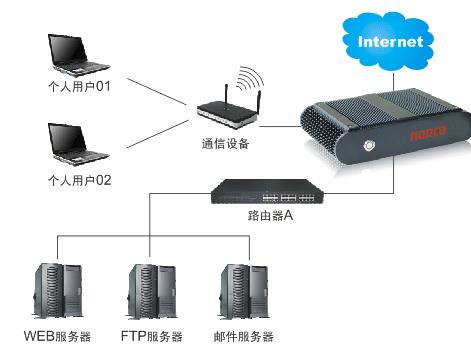 傾斜開關(guān)促進(jìn)工控平臺(tái)迅猛發(fā)展