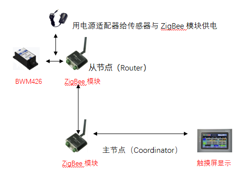 高精度傾角傳感器在龍門吊安全作業(yè)的作用