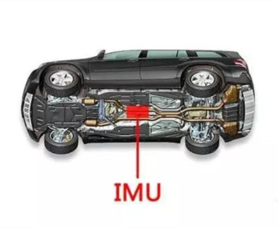 自動駕駛的高精定位，離不開IMU的技術(shù)加持