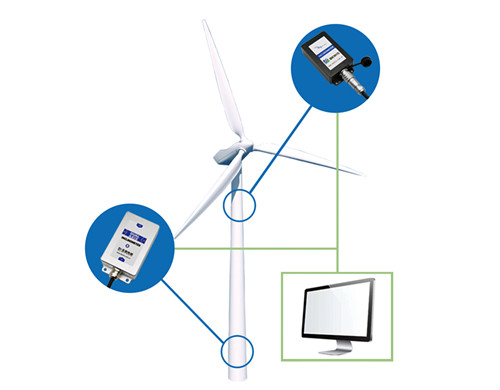 風(fēng)電機(jī)組安全使用，傾角儀在線監(jiān)測(cè)的重要性