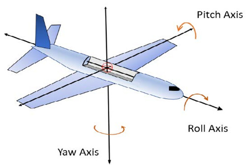 固定翼無(wú)人機(jī)飛行姿態(tài)的跟蹤技術(shù)研究