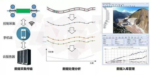 管道監(jiān)測機器人作業(yè)流程.jpg