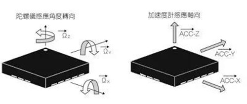 探索航姿測量系統(tǒng)中的MEMS慣性器件