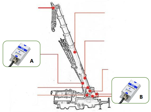 起重臂角度控制傳感器
