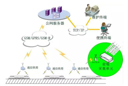 通信鐵塔傾斜監(jiān)測