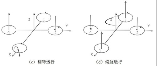 四軸飛行器姿態(tài)控制狀態(tài)二.jpg