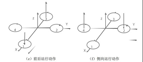 四軸飛行器姿態(tài)控制狀態(tài)三.jpg