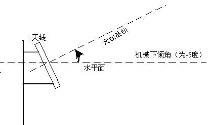 天線姿態(tài)測量儀，天線參數(shù)測量的全能選手