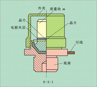 壓電式微型加速度傳感器.png