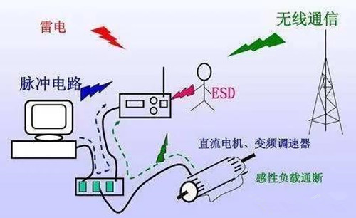 模擬量角度傳感器如何面對干擾？